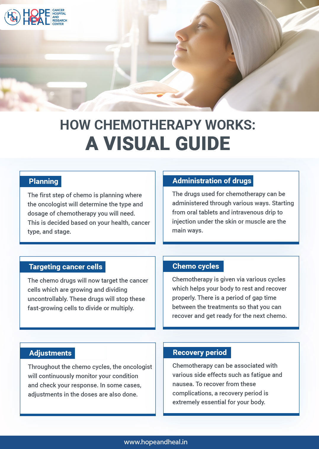 How Chemotherapy Works: A Visual Guide