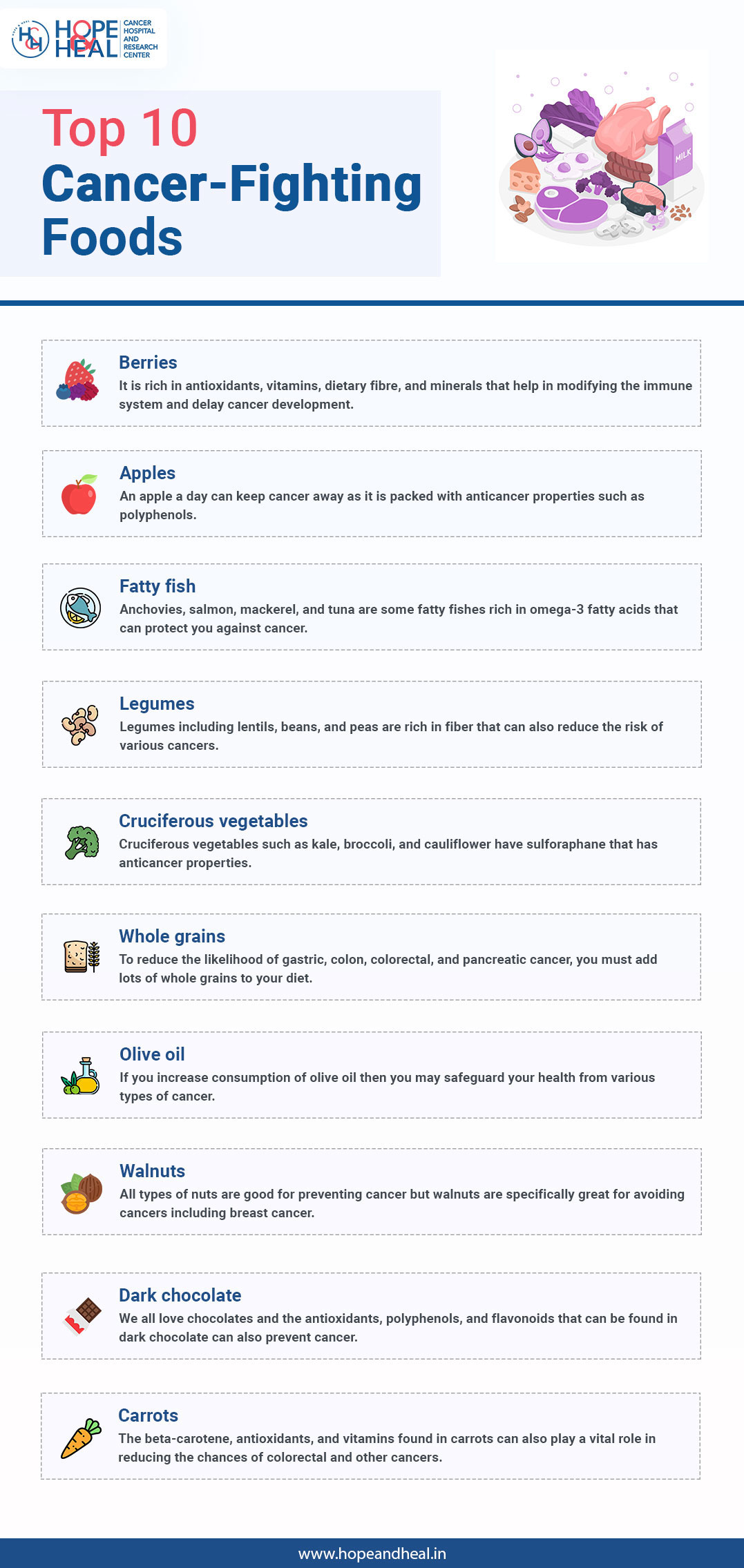 Top 10 Cancer-Fighting Foods