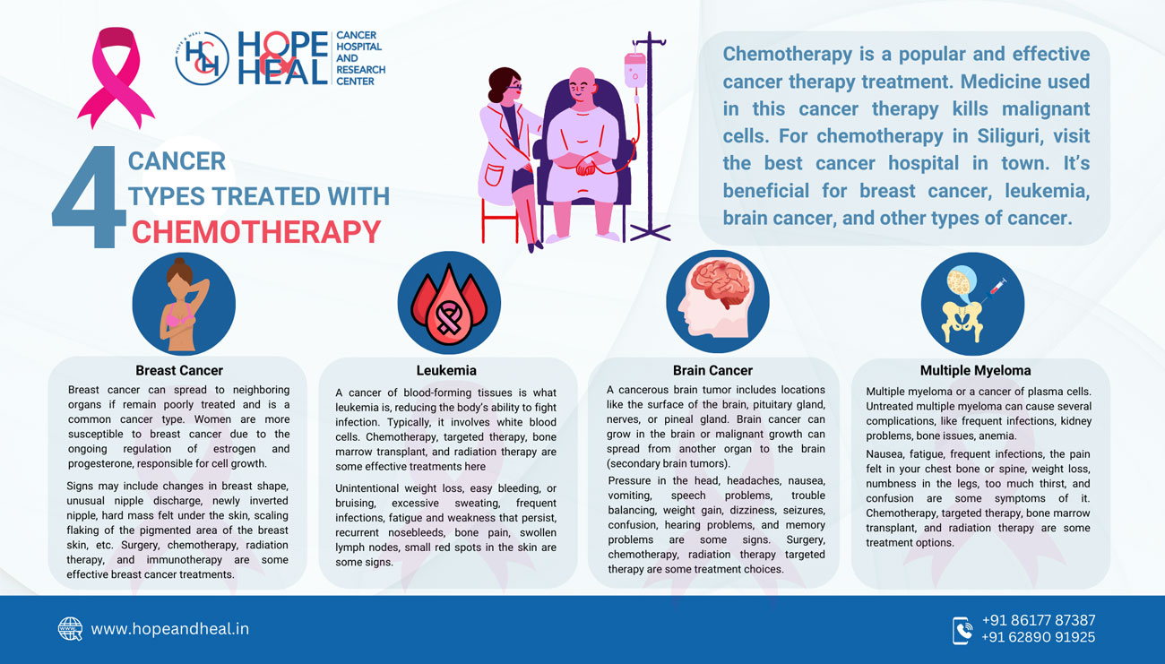 4 Cancer Types Treated with Chemotherapy