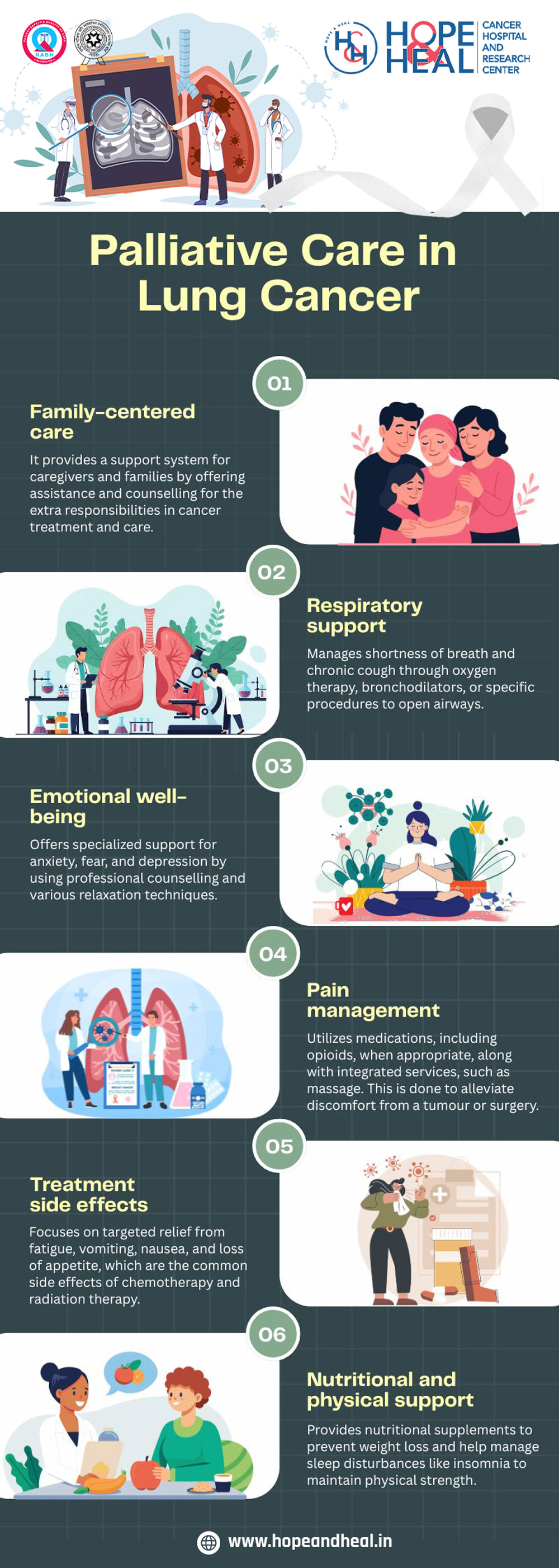 Palliative Care in Lung Cancer