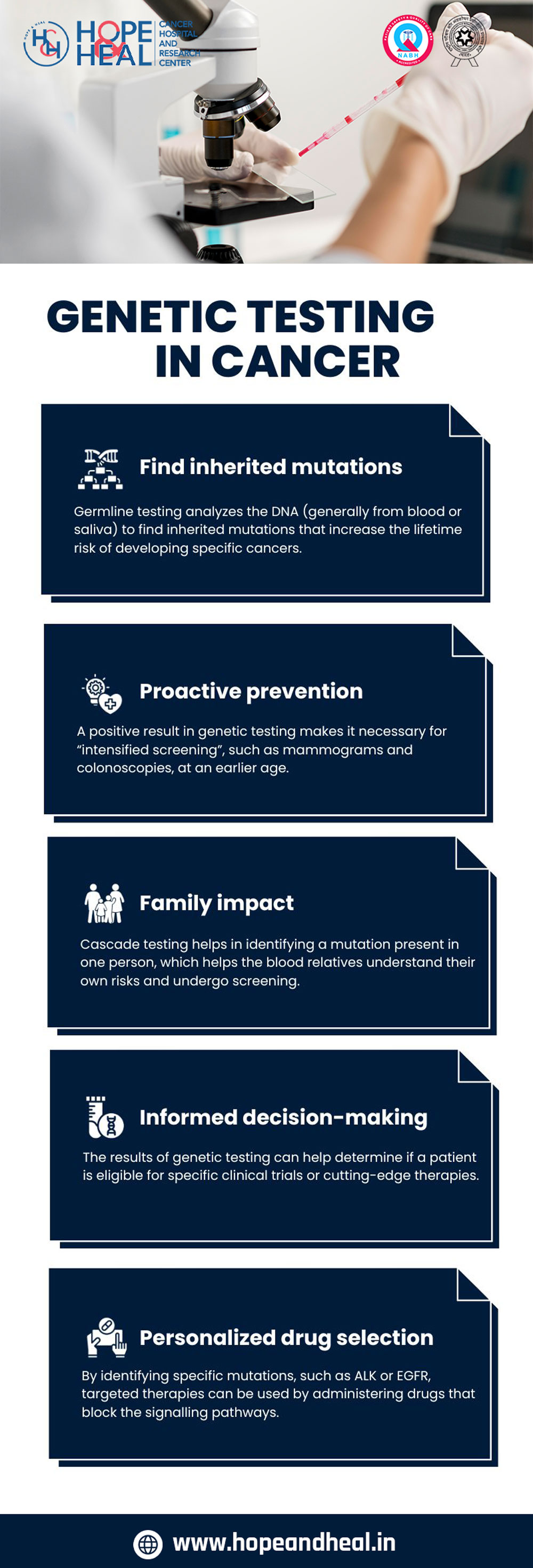 Genetic Testing in Cancer